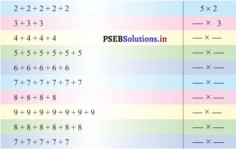 PSEB Solutions for Class 11 Maths Chapter 3 ਗੁਣਾ 5