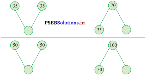 PSEB Solutions for Class 11 Maths Chapter 4 ਭਾਗ 24