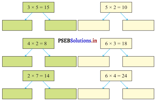 PSEB Solutions for Class 11 Maths Chapter 4 ਭਾਗ 9