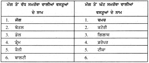 PSEB Solutions for Class 11 Maths Chapter 8 ਮਾਪ 36