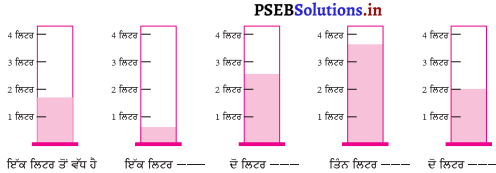PSEB Solutions for Class 11 Maths Chapter 8 ਮਾਪ 37