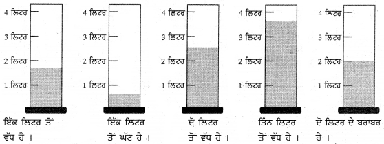 PSEB Solutions for Class 11 Maths Chapter 8 ਮਾਪ 38