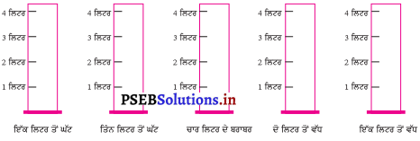 PSEB Solutions for Class 11 Maths Chapter 8 ਮਾਪ 39