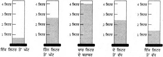 PSEB Solutions for Class 11 Maths Chapter 8 ਮਾਪ 40