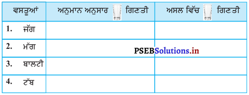 PSEB Solutions for Class 11 Maths Chapter 8 ਮਾਪ 42