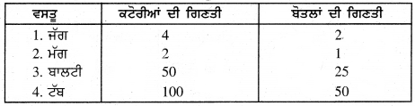 PSEB Solutions for Class 11 Maths Chapter 8 ਮਾਪ 45
