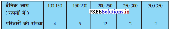 PSEB 10th Class Maths Solutions Chapter 14 सांख्यिकी Ex 14.1 11
