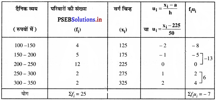 PSEB 10th Class Maths Solutions Chapter 14 सांख्यिकी Ex 14.1 12
