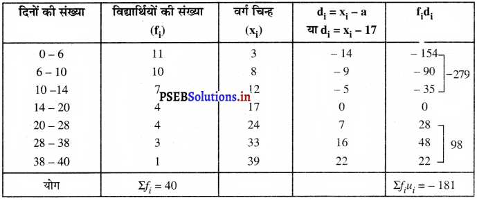 PSEB 10th Class Maths Solutions Chapter 14 सांख्यिकी Ex 14.1 16