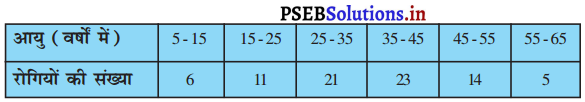PSEB 10th Class Maths Solutions Chapter 14 सांख्यिकी Ex 14.2 1