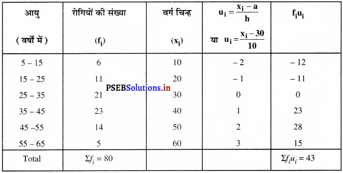 PSEB 10th Class Maths Solutions Chapter 14 सांख्यिकी Ex 14.2 2