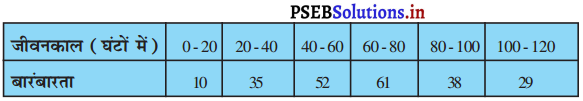 PSEB 10th Class Maths Solutions Chapter 14 सांख्यिकी Ex 14.2 3