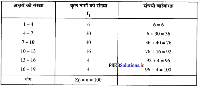 PSEB 10th Class Maths Solutions Chapter 14 सांख्यिकी Ex 14.3 13