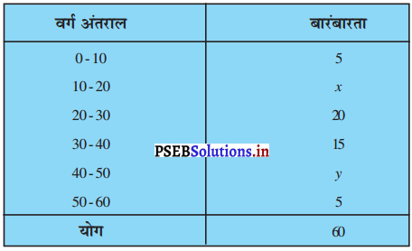 PSEB 10th Class Maths Solutions Chapter 14 सांख्यिकी Ex 14.3 4
