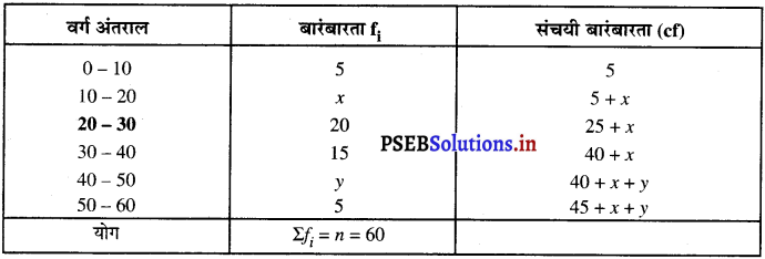 PSEB 10th Class Maths Solutions Chapter 14 सांख्यिकी Ex 14.3 5