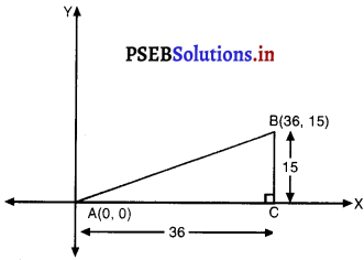 PSEB 10th Class Maths Solutions Chapter 7 निर्देशांक ज्यामिति Ex 7.1 1