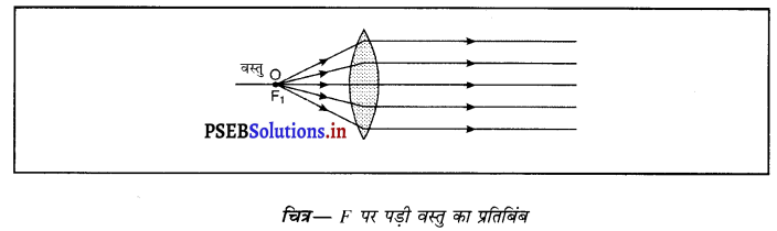 PSEB 10th Class Science Important Questions Chapter 10 प्रकाश-परावर्तन तथा अपवर्तन 10