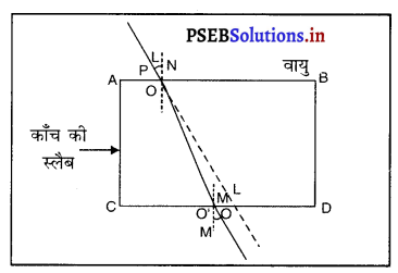 PSEB 10th Class Science Important Questions Chapter 10 प्रकाश-परावर्तन तथा अपवर्तन 11