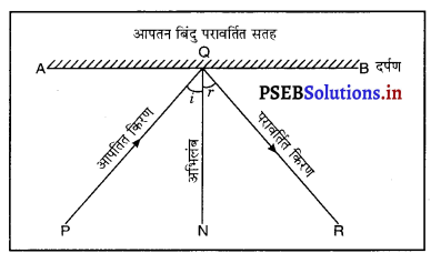 PSEB 10th Class Science Important Questions Chapter 10 प्रकाश-परावर्तन तथा अपवर्तन 13