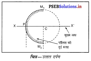 PSEB 10th Class Science Important Questions Chapter 10 प्रकाश-परावर्तन तथा अपवर्तन 15
