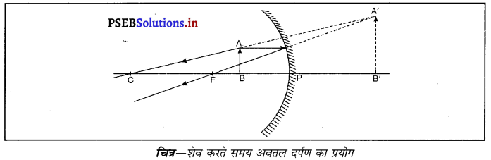 PSEB 10th Class Science Important Questions Chapter 10 प्रकाश-परावर्तन तथा अपवर्तन 22