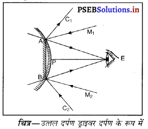PSEB 10th Class Science Important Questions Chapter 10 प्रकाश-परावर्तन तथा अपवर्तन 24