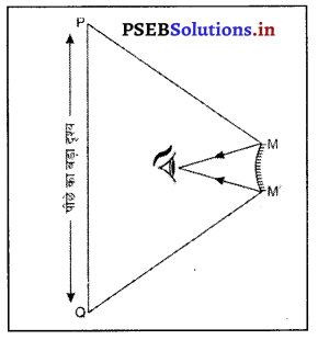 PSEB 10th Class Science Important Questions Chapter 10 प्रकाश-परावर्तन तथा अपवर्तन 28