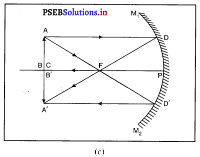 PSEB 10th Class Science Important Questions Chapter 10 प्रकाश-परावर्तन तथा अपवर्तन 3
