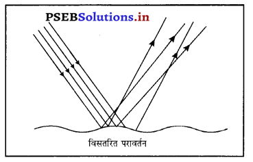 PSEB 10th Class Science Important Questions Chapter 10 प्रकाश-परावर्तन तथा अपवर्तन 33