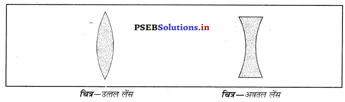 PSEB 10th Class Science Important Questions Chapter 10 प्रकाश-परावर्तन तथा अपवर्तन 40