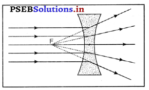 PSEB 10th Class Science Important Questions Chapter 10 प्रकाश-परावर्तन तथा अपवर्तन 50