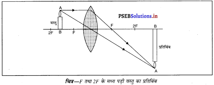 PSEB 10th Class Science Important Questions Chapter 10 प्रकाश-परावर्तन तथा अपवर्तन 8