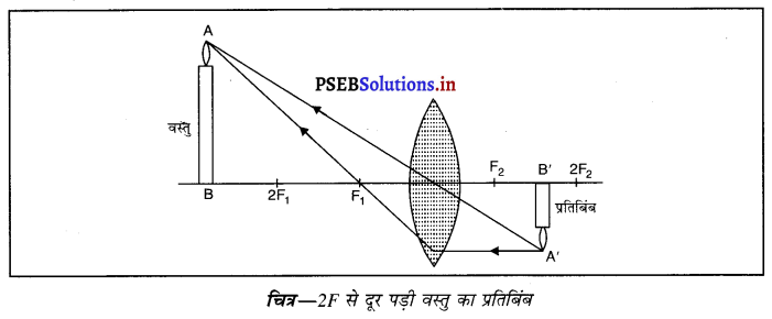 PSEB 10th Class Science Important Questions Chapter 10 प्रकाश-परावर्तन तथा अपवर्तन 9