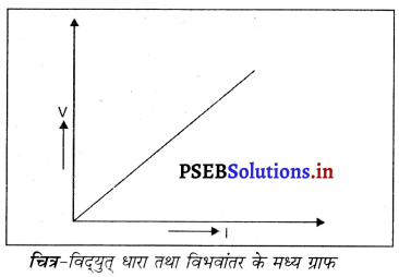 PSEB 10th Class Science Important Questions Chapter 12 विद्युत 4