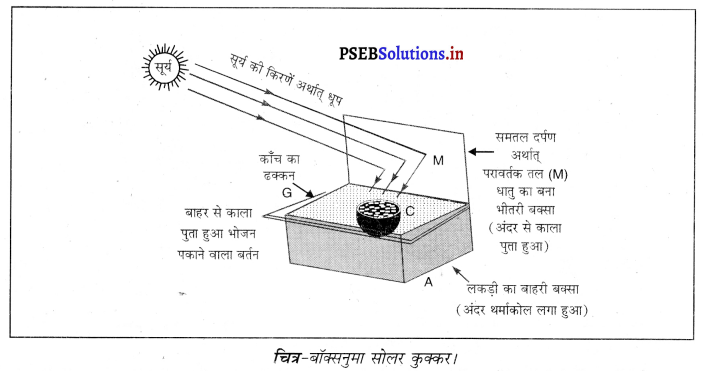 PSEB 10th Class Science Important Questions Chapter 14 ऊर्जा के स्रोत 1