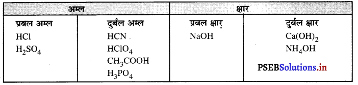 PSEB 10th Class Science Important Questions Chapter 2 अम्ल, क्षारक एवं लवण 3