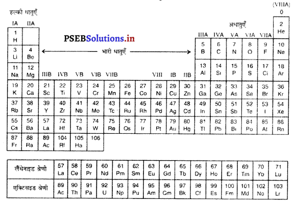 PSEB 10th Class Science Important Questions Chapter 5 तत्वों का आवर्त वर्गीकरण 3