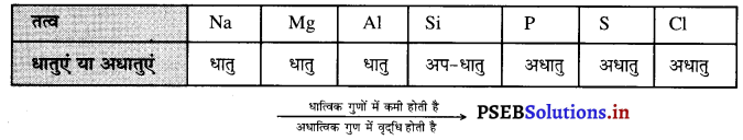 PSEB 10th Class Science Important Questions Chapter 5 तत्वों का आवर्त वर्गीकरण 8