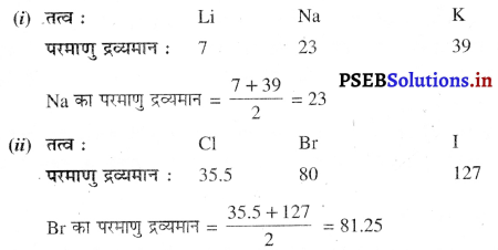 PSEB 10th Class Science Important Questions Chapter 5 तत्वों का आवर्त वर्गीकरण 9