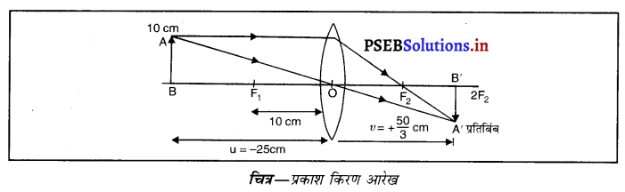PSEB 10th Class Science Solutions Chapter 10 प्रकाश-परावर्तन तथा अपवर्तन 3