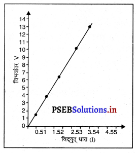 PSEB 10th Class Science Solutions Chapter 12 विद्युत 2