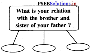 PSEB 3rd Class EVS Solutions Chapter 1 Family & Relations 1