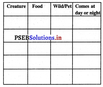 PSEB 3rd Class EVS Solutions Chapter 10 Family and Animals 2