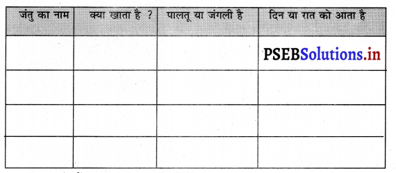 PSEB 3rd Class EVS Solutions Chapter 10 परिवार और जानवर 2