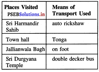 PSEB 3rd Class EVS Solutions Chapter 15 A Tour to Sri Amritsar Sahib 3