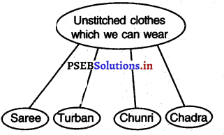 PSEB 3rd Class EVS Solutions Chapter 17 Flowers on Frock 6