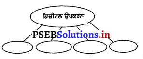PSEB 3rd Class EVS Solutions Chapter 19 ਡਿਜੀਟਲ ਉਪਕਰਨ 1