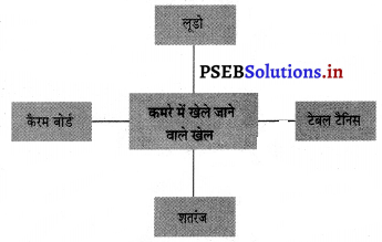 PSEB 3rd Class EVS Solutions Chapter 4 आओ खेलें 10