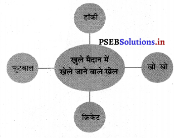 PSEB 3rd Class EVS Solutions Chapter 4 आओ खेलें 9