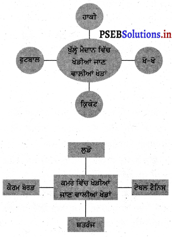 PSEB 3rd Class EVS Solutions Chapter 4 ਆਓ ਖੇਡੀਏ 9